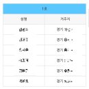씨유뉴광진구의점 | 운동학교 재활 운동 전문가 과정 더뉴블루 이수 후기