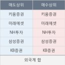 네츄럴푸드서비스 이미지