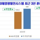 태양인력 이미지