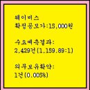 2024년10월17~18(금)(코)웨이비스 289930 공모주 청약 이미지