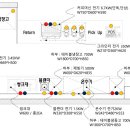 백스커피앤머신 이미지