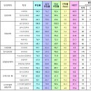 [경희대] 2022 학과별 취업률 이미지