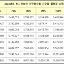 합정주공3 이미지