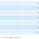 실망스러운 6월, 불확실한 미래 이미지