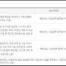 시즌치과기공소 네이버블로그
