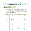 라오스어 길라잡이1 이미지