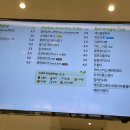 헬린이다방