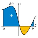 Integral 이미지