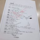 파고다 진짜중국어(성구현,진준) 2차 오프모임 후기+수강후기