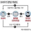 리플레이PC | 와디즈(Wadiz) 크라우드 펀딩 들어보셨나요?