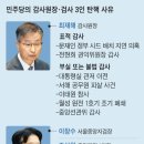 '사드 배치 지연' '서해 공무원 피살' 감사했다고 감사원장 탄핵 이미지