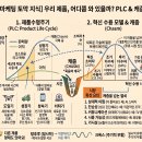 렉서스PC방 | 신제품, 왜 16% 얼리어답터만 사고 끝날까? (PLC와 캐즘)