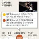 (주)광산석유 네이버블로그
