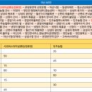 영인환승정류장 티스토리