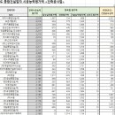 반디불종합건설 이미지