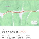 서원면사무소 | 자전거로 횡성 여행, 횡성 버추얼챌린지 ! 당일치기 코스 완주 후기 (코스 정보)