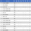 서원블루오션F동 이미지