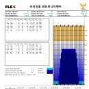 ◈Rising 화요 머니게임2◈(종료) 이미지