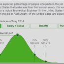 바이오메디칼 이미지