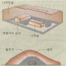 김알지·김수로는 북방기마민족 후예 이미지