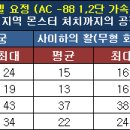 GS25 분당수호 이미지