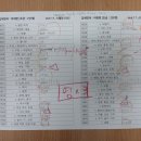 본잉글리시논현2관영어학원 | 인천논현영어학원 본잉글리시논현2관에서 1년 만에 달라진 우리 아이 영어 실력