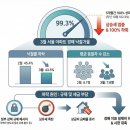바글 세계일보