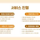 유케어링요양보호사교육원