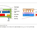 알에프세미--스마트폰과 음성인식 성장으로 주가 신고가 기대 이미지