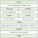 두끼일산웨스턴돔점