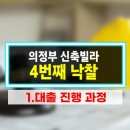 경매 낙찰 후, 경락잔금 대출 이렇게 받습니다.