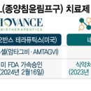 꿈의약국 이미지