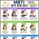 MBTI 성격 유형 검사 무료 테스트 이미지