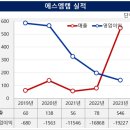 주식회사 에스엠 네이버블로그