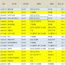 (주)삼양 | 삼양식품 주가 전망! 재무 분석, 적정주가는 얼마?