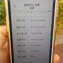 7초소앞 화장실 | 울산광역시 해파랑길 6코스 덕하역에서 태화강전망대까지 4시간 15분 소요 완주