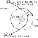 스윙바이 이미지