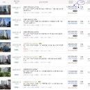 화정동 국도 39호선-명지병원 | 고양시 덕양구아파트&gt;화정동 달빛마을1단지 32평형 3차경매건(2022타경 65435호)307