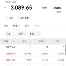 동아화성삼호 태양광발전소 | [25.7.1]1357원/상법개정기대감-지주사강세,한화+15%/6월수출지표yoy최고치,업종순환매-자동차강세/13조...