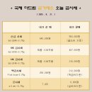 국제더드림 금거래소 이미지