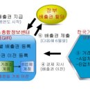 주식 상하한가 30％ 시대 열린다 이미지