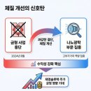 삼성솔루텍(주) 네이버블로그