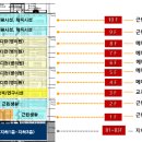 금강메디칼 네이버블로그