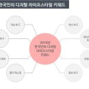 쇼오프
