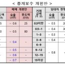행복부동산중개연구소 이미지
