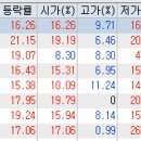 범양 제5호 태양광발전소 | 2022년6월28일상한가및 천만주이상거래된종목