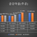 계남로 106-1 이미지