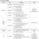 [전문의약품(ETC)] 심방세동·심부전 약물관리, 근거 중심의 실무 적용 이미지