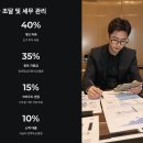 2025년 1인 기업 창업 완벽 가이드