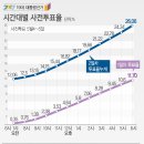 대선한의원 이미지